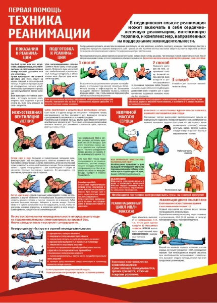Комплект плакатов «Экстренная реанимация и первая медицинская помощь» (6 шт.)